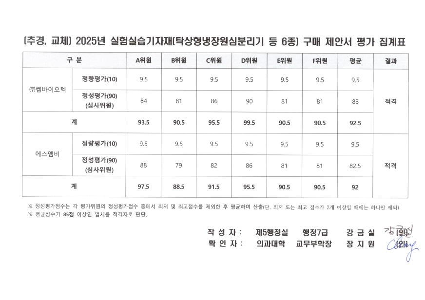 (추경, 교체) 2025년 실험실습기자재(탁상형냉장원심분리기 등 6종) 구매 제안서 평가 결과 공개