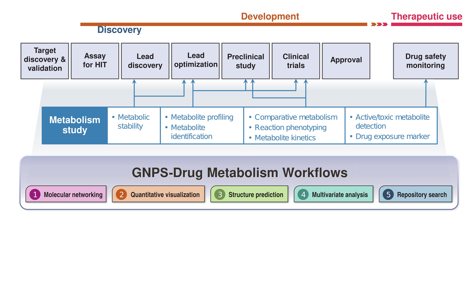 제주약학연구소 부소장 유준상 교수, 국제저명학술지 ‘Nature Protocols’에 논문 게재