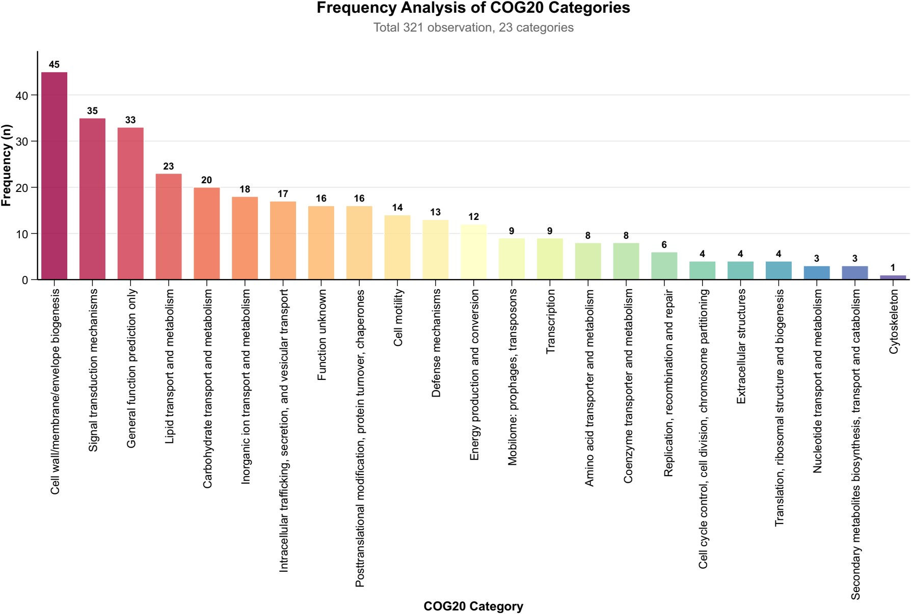 제주대 박수제 교수 연구팀, 산성 환경에 적응한 신종 질소 순환 미생물 세계 최초 발견