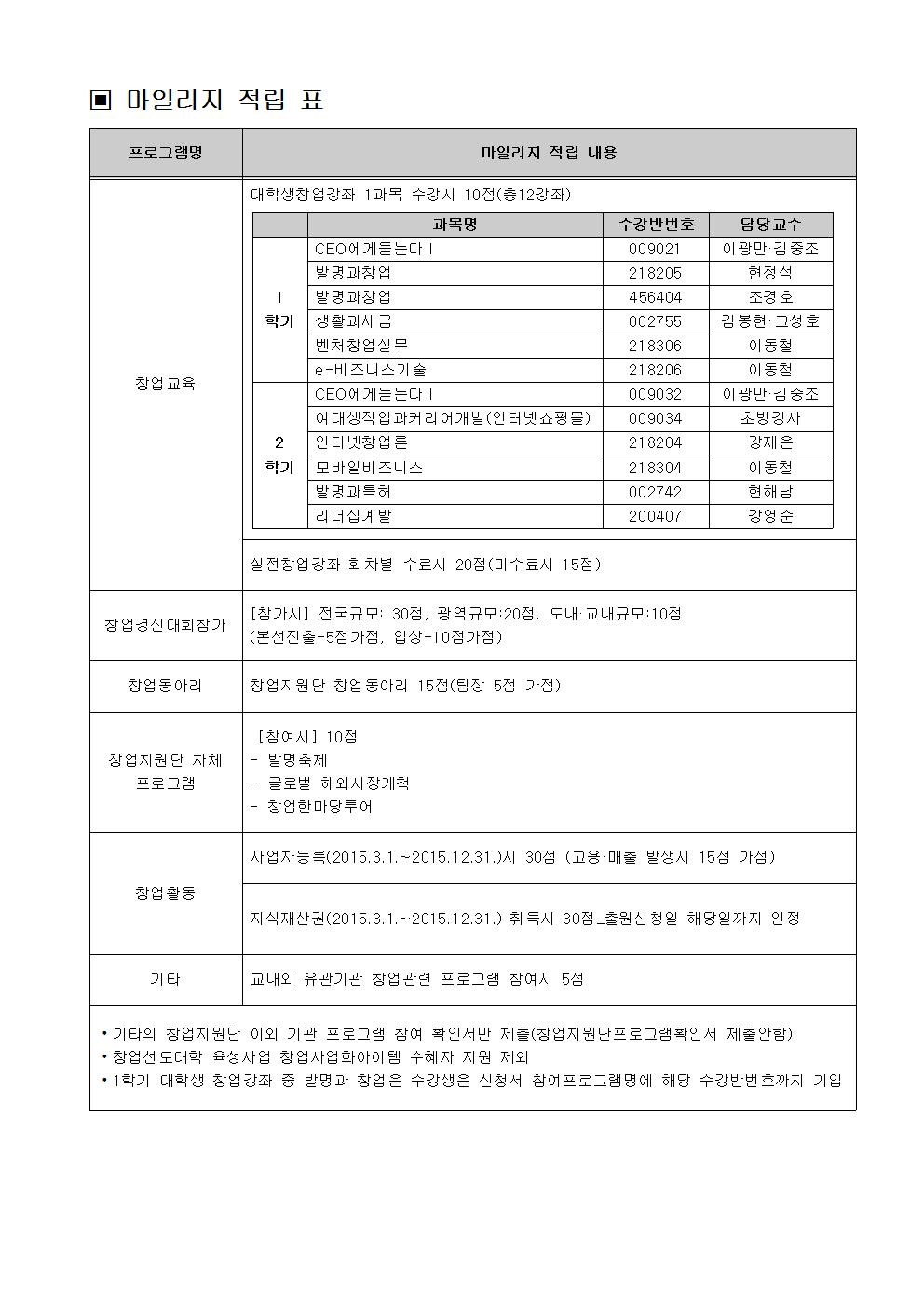 [창업지원단] 창업마일리지 장학생 선발 안내