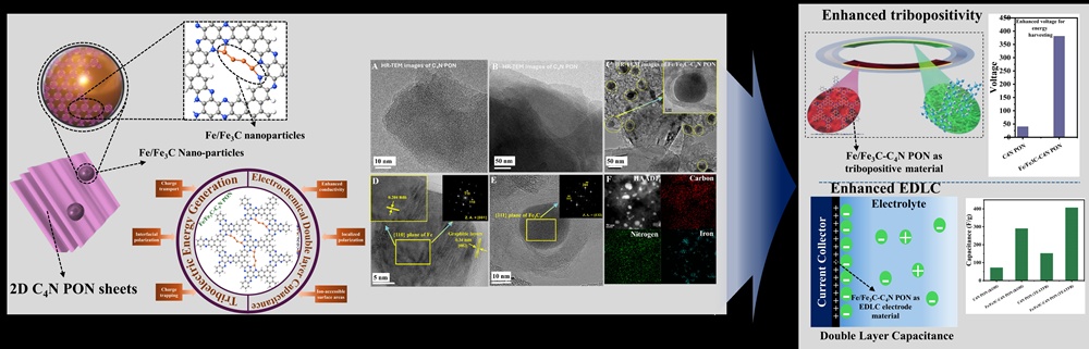 제주대 배진호 교수팀, 2차원 융합 방향족 다공성 유기 네트워크 연구로 세계 최고 수준 저널 ‘Advanced Functional Materials’에 연구논문 게재