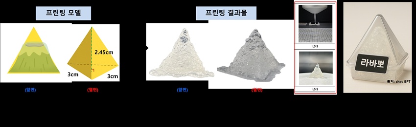 제주대 식품생명공학과 학부생들, 한국식품영양과학회 국제심포지움 제품개발경진대회 은상 수상