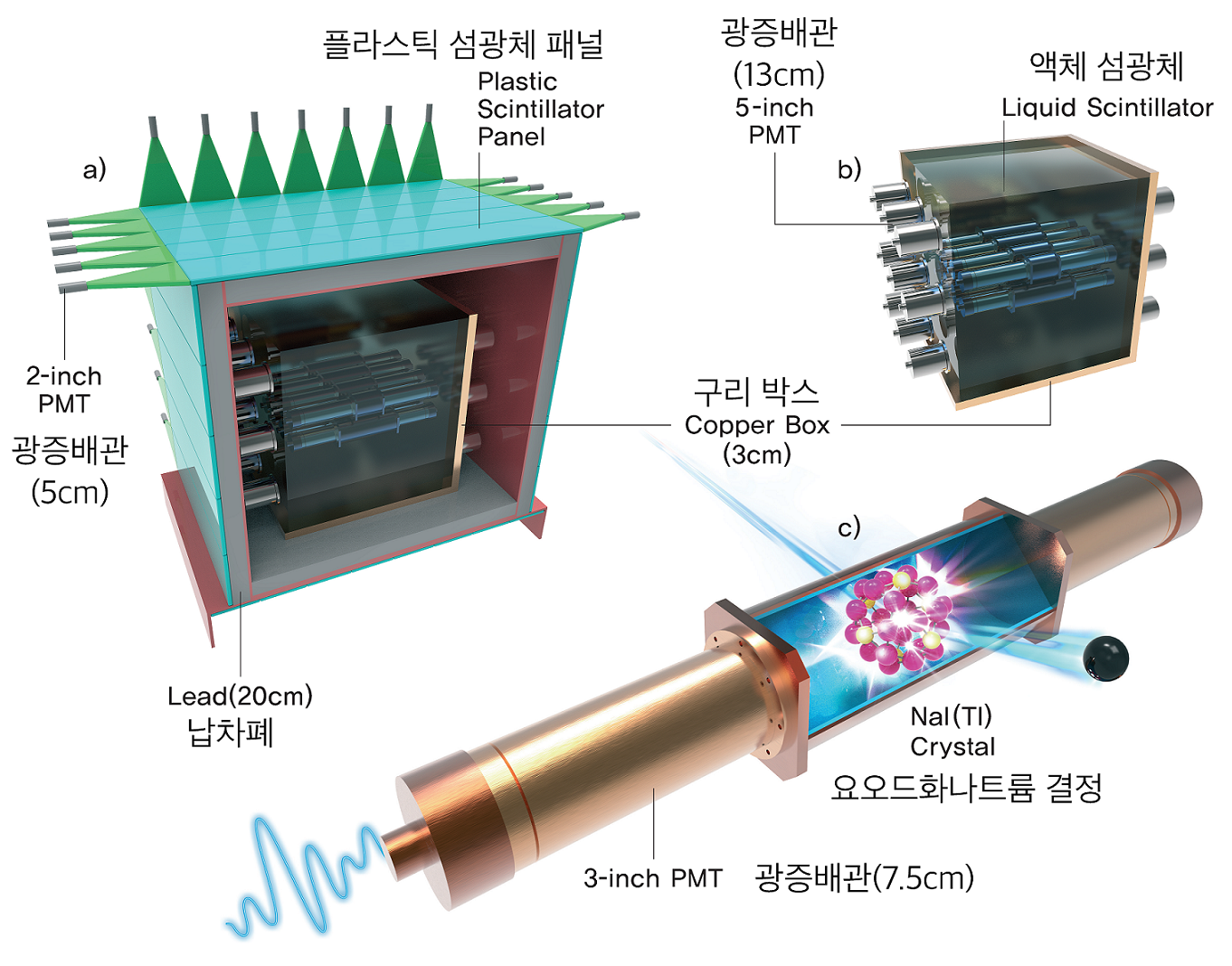 세계 25년 난제 ‘암흑물질 신호’ 논쟁 종결