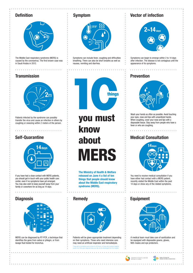 10 facts you should know about Middle East Respiratory Syndrome (MERS)