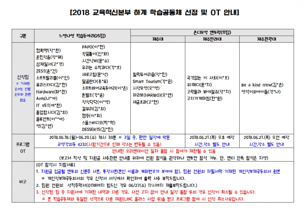 【교육혁신본부】2018학년도 하계 학습 공동체 선정 팀 알림(느영나영&혼디모앙)