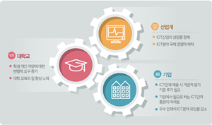정보통신기술진흥센터, TOPCIT 순회 설명회