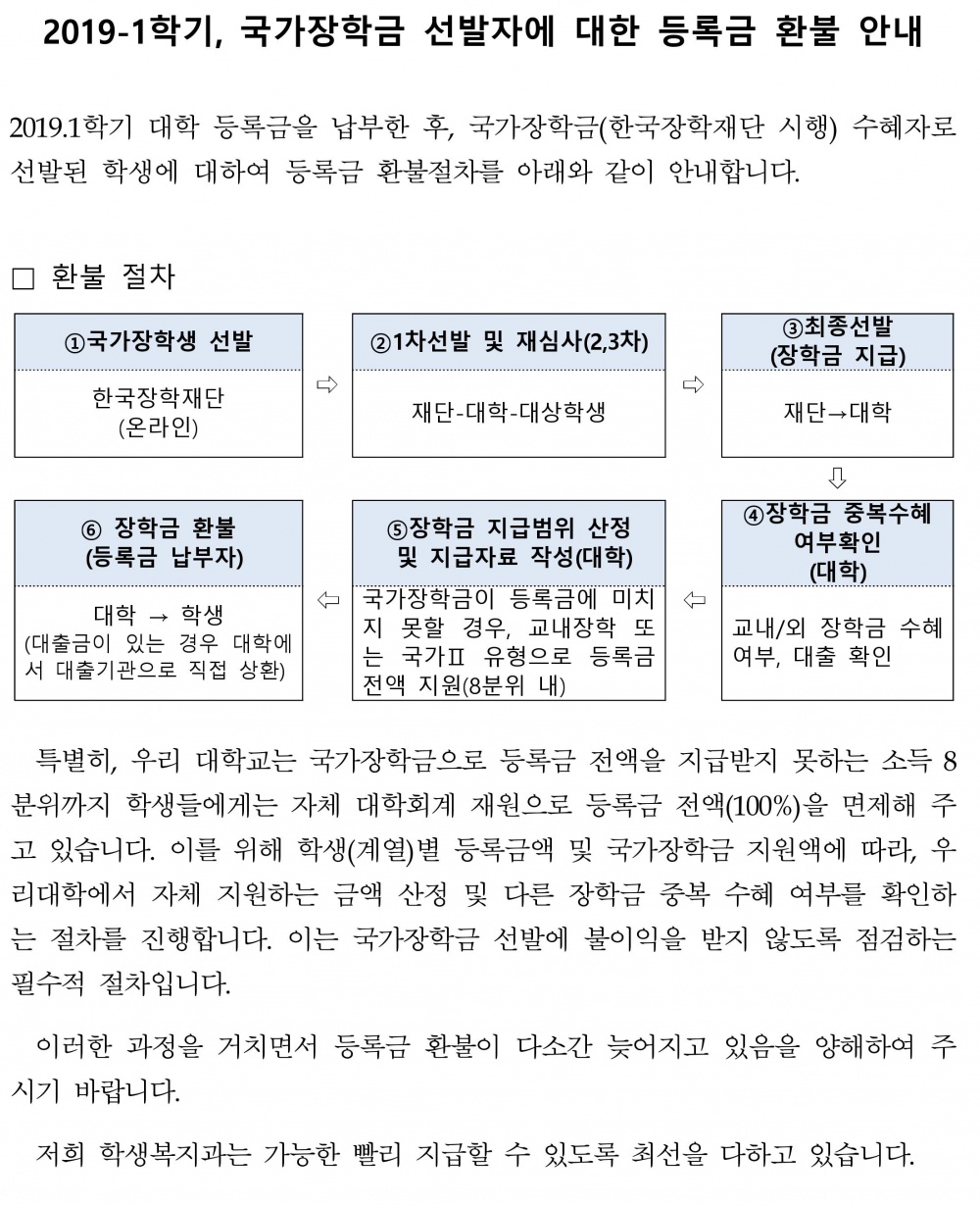 2019-1학기, 국가장학금 선발자에 대한 등록금 환불 안내