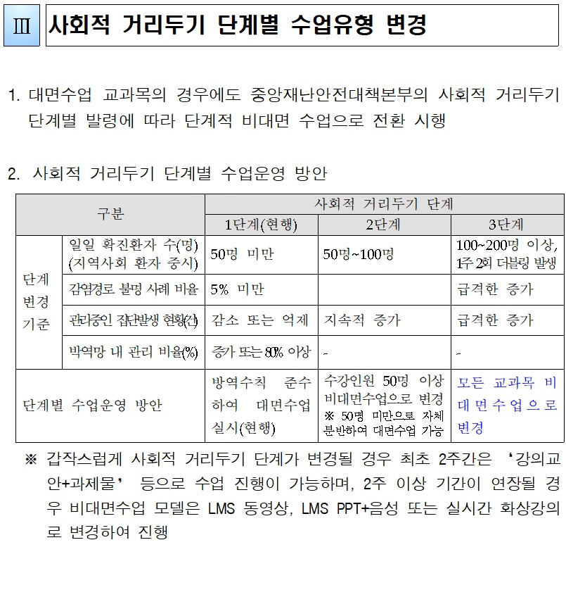 코로나19 감염병 지속 확산에 대응한 2020. 2학기 학사운영 방안 안내