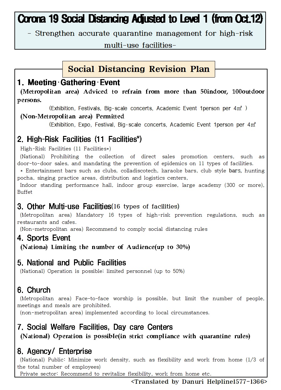 Corona 19 Social Distancing Adjusted to Level 1 (from Oct.12)