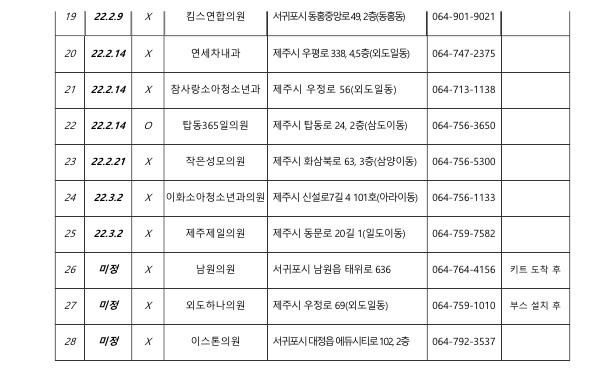 코로나19 검사 이렇게 해주세요(신속항원검사방법, 제주호흡기 진료 지정의료기관 현황)