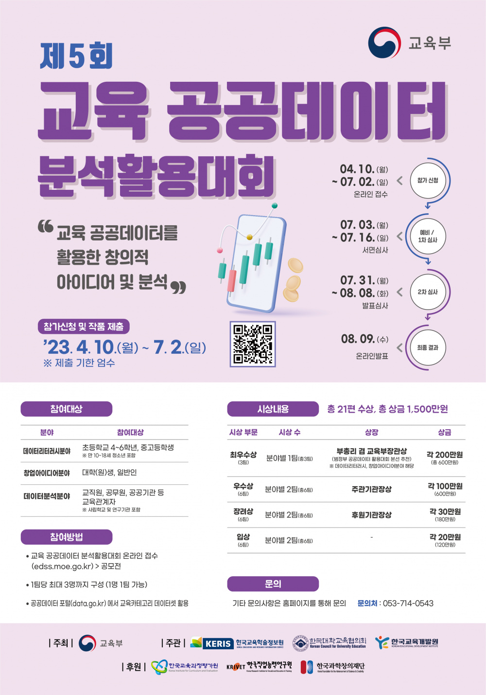 한국대학교육협의회 제5회 교육 공공데이터 분석활용대회 개최 안내