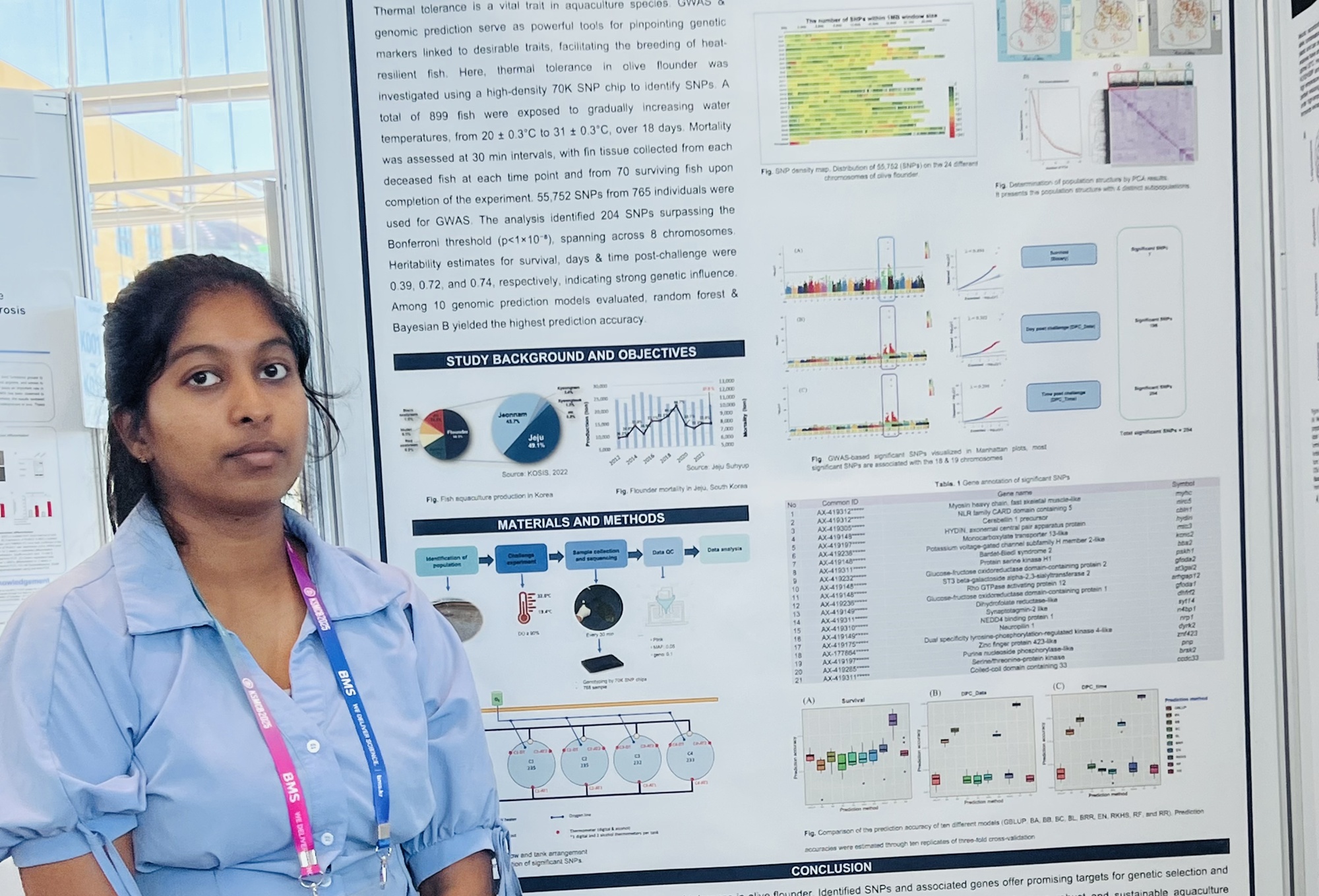 해양생명과학과 G.A.N. Piyumika Ganepola, 2025년도 한국분자·세포생물학회 정기학술대회 우수 포스터 발표상 수상