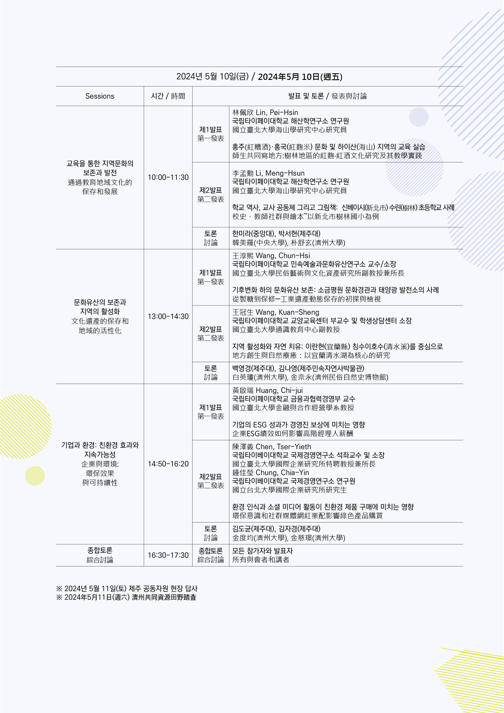 제주대 공동자원과 지속가능사회 연구센터, ‘동아시아 지역의 역사와 문화: 공동자원과 환경보전의 새로운 지평’ 국제학술대회 공동주최