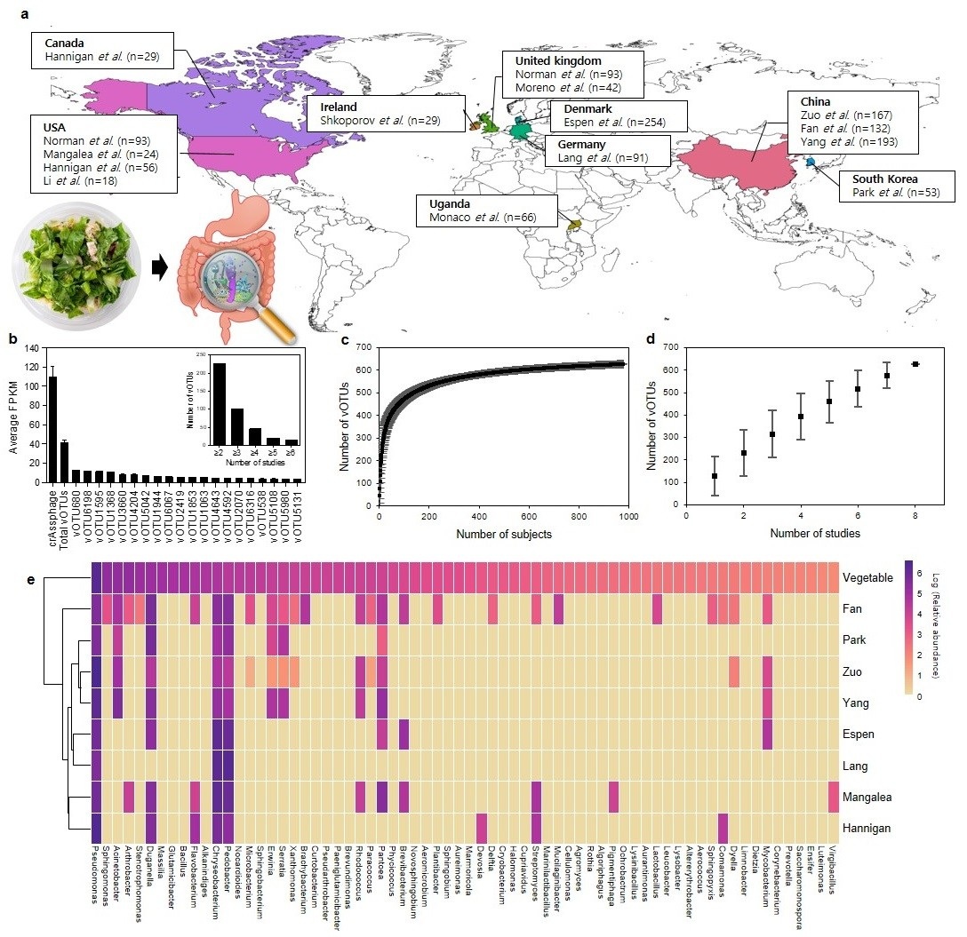 JNU Prof. Park Eun-jin (Department of Food and Biotechnology) on "Nature Communications"