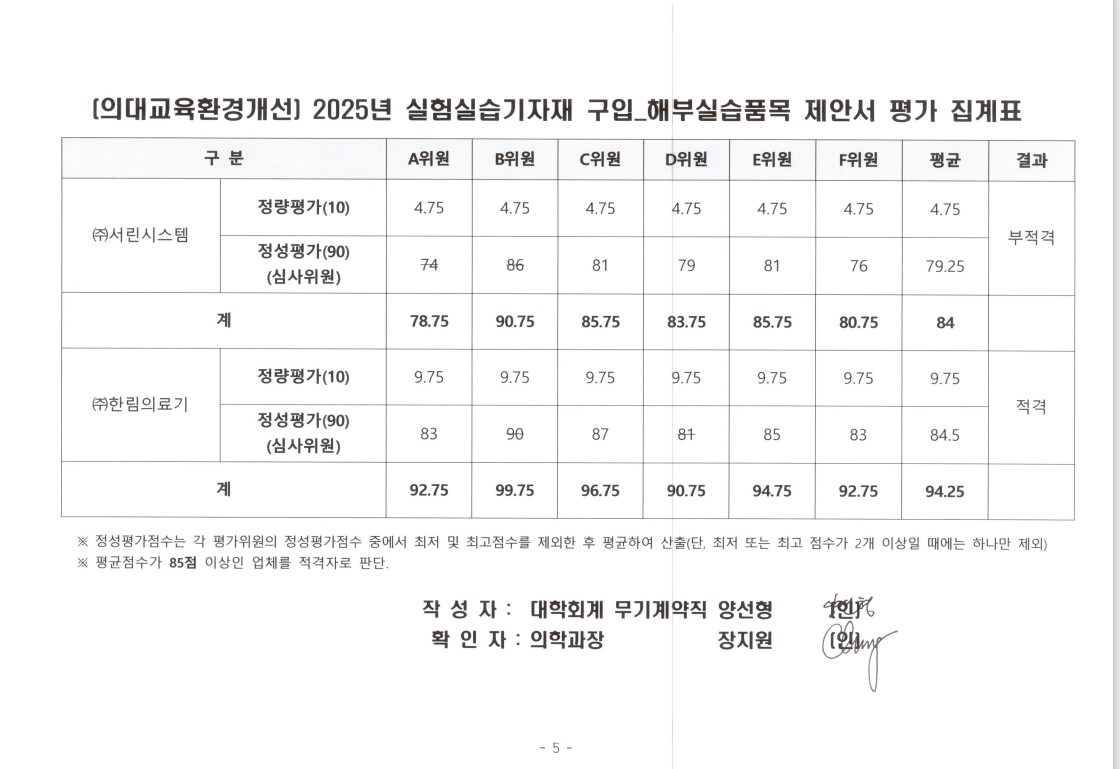 (의대교육환경개선) 2025년 실험실습기자재_해부실습품목 구입 제안서 평가 결과 공개