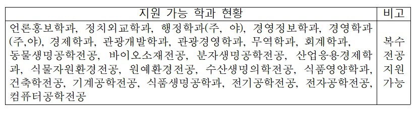 지원가능학과.jpg