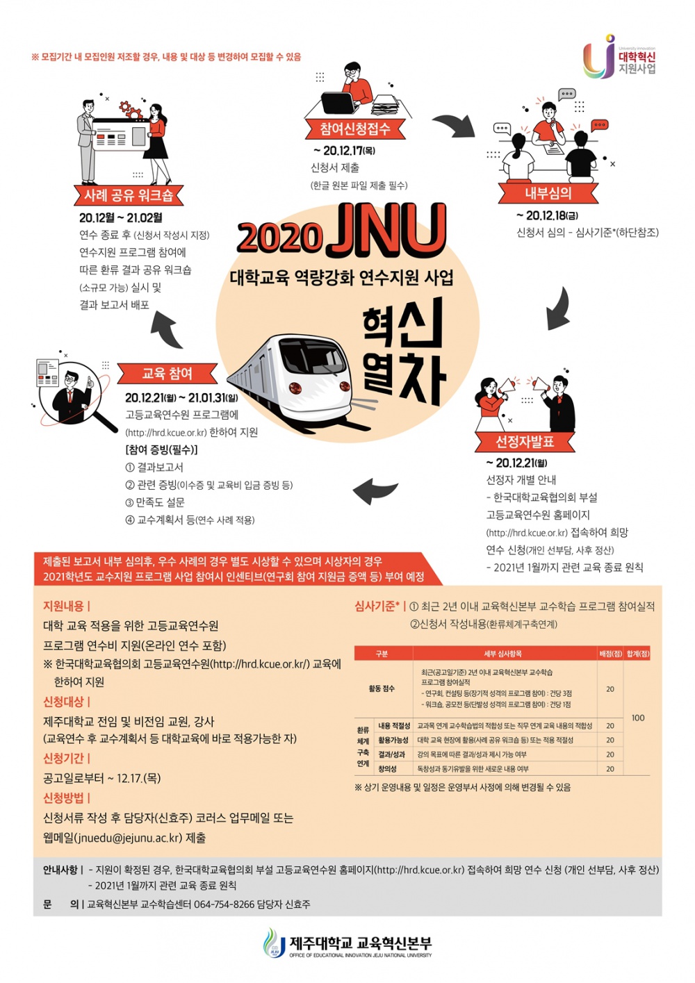 (홍보물)교육혁신본부-JNU역량강화연수지원사업_포스터(업로드용).jpg