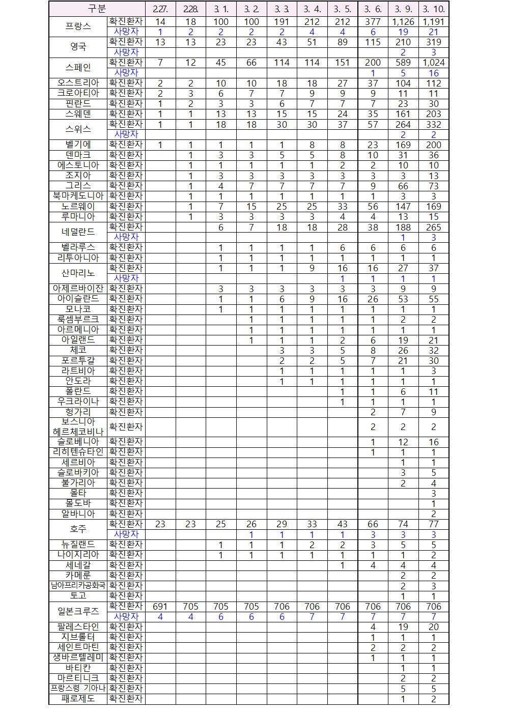2020-03-10 발생동향002.jpg