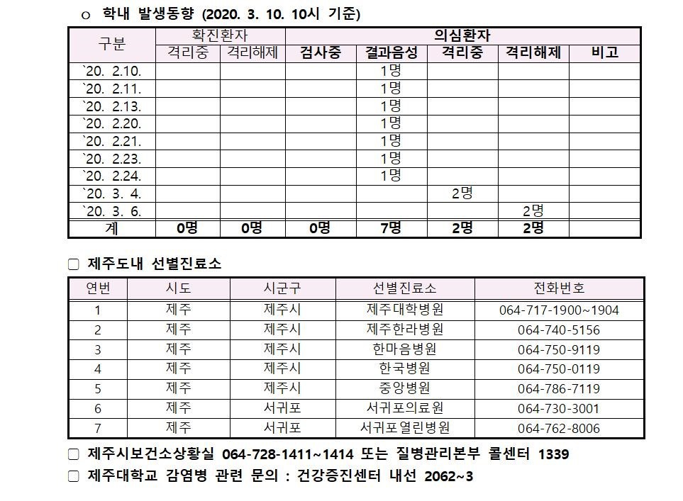 2020-03-10 발생동향004.jpg