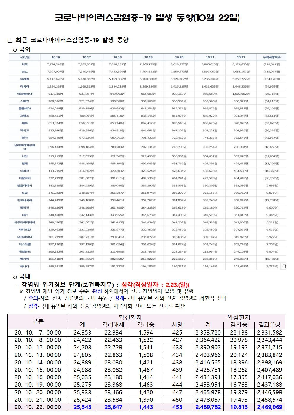 2020-10-22 발생동향001.jpg