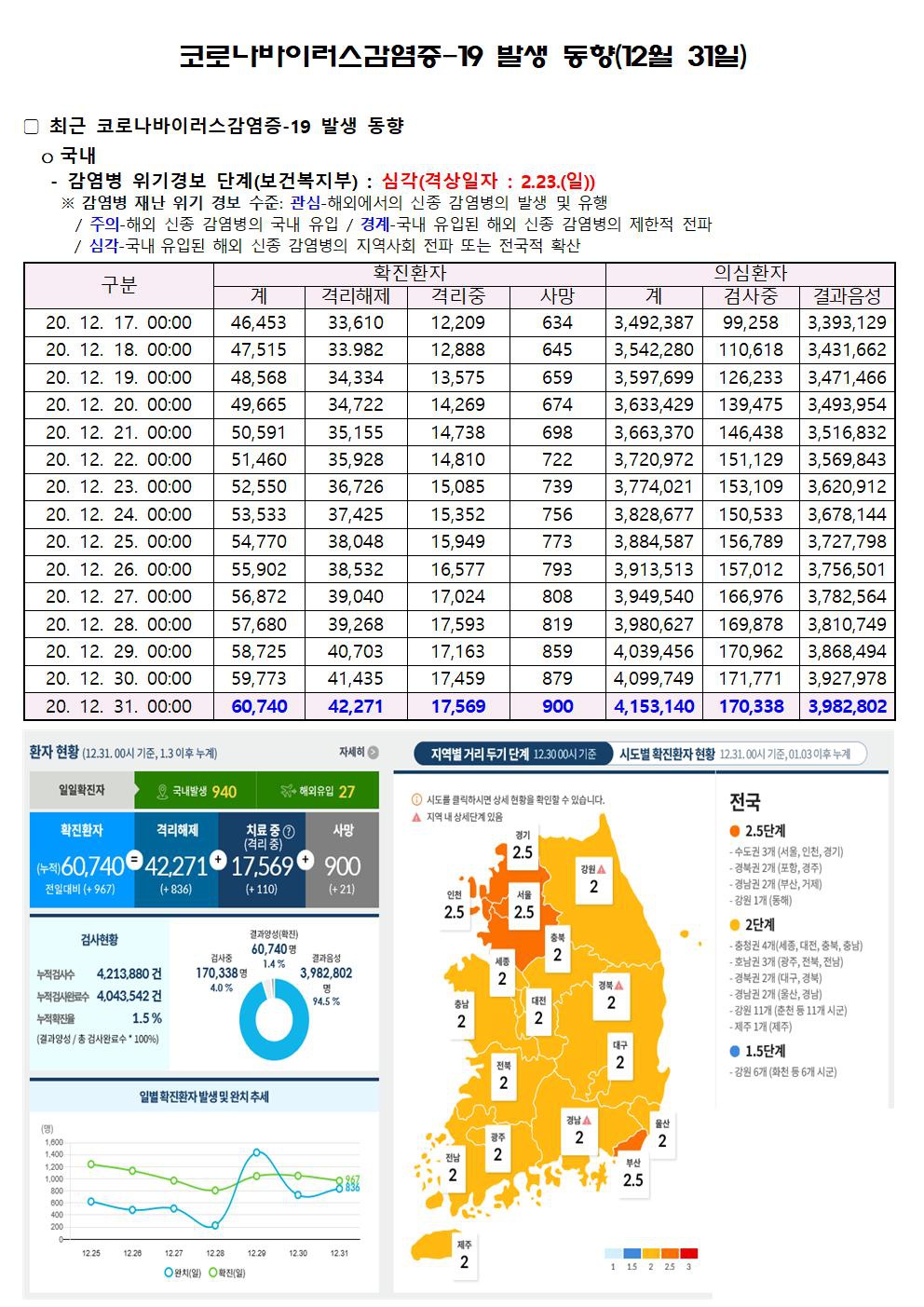 2020-12-31 발생동향001.jpg