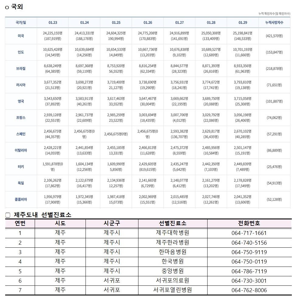 2021-01-29 발생동향003.jpg