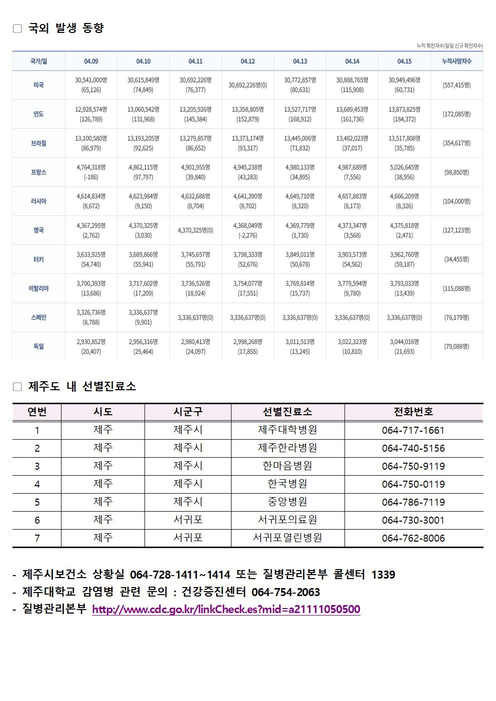 2021-04-16 발생동향002.jpg