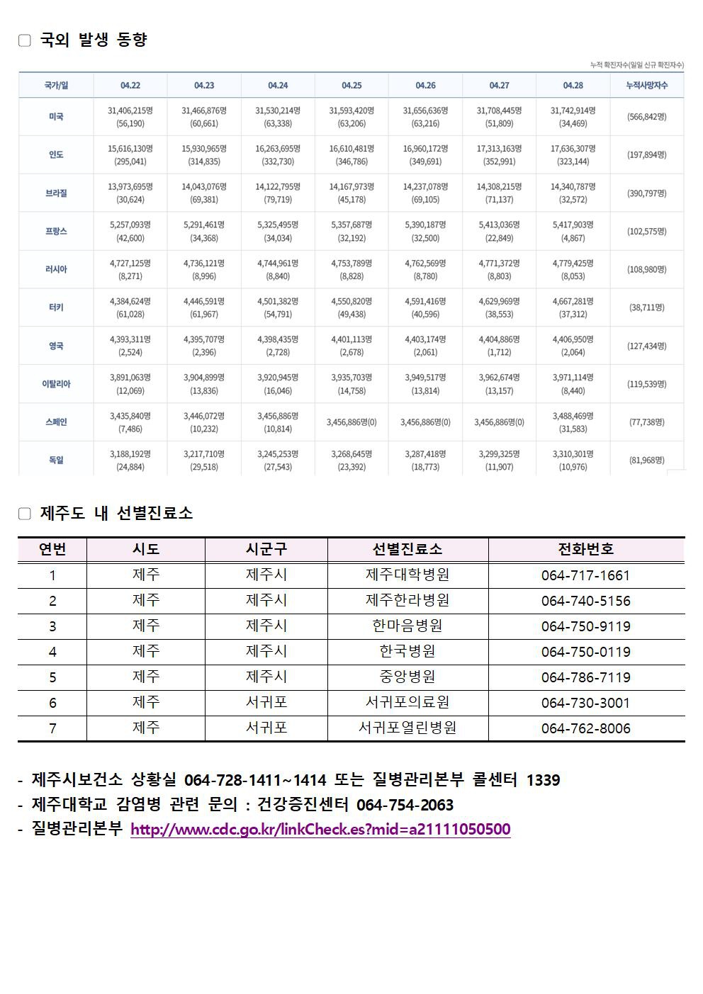 2021-04-29 발생동향002.jpg