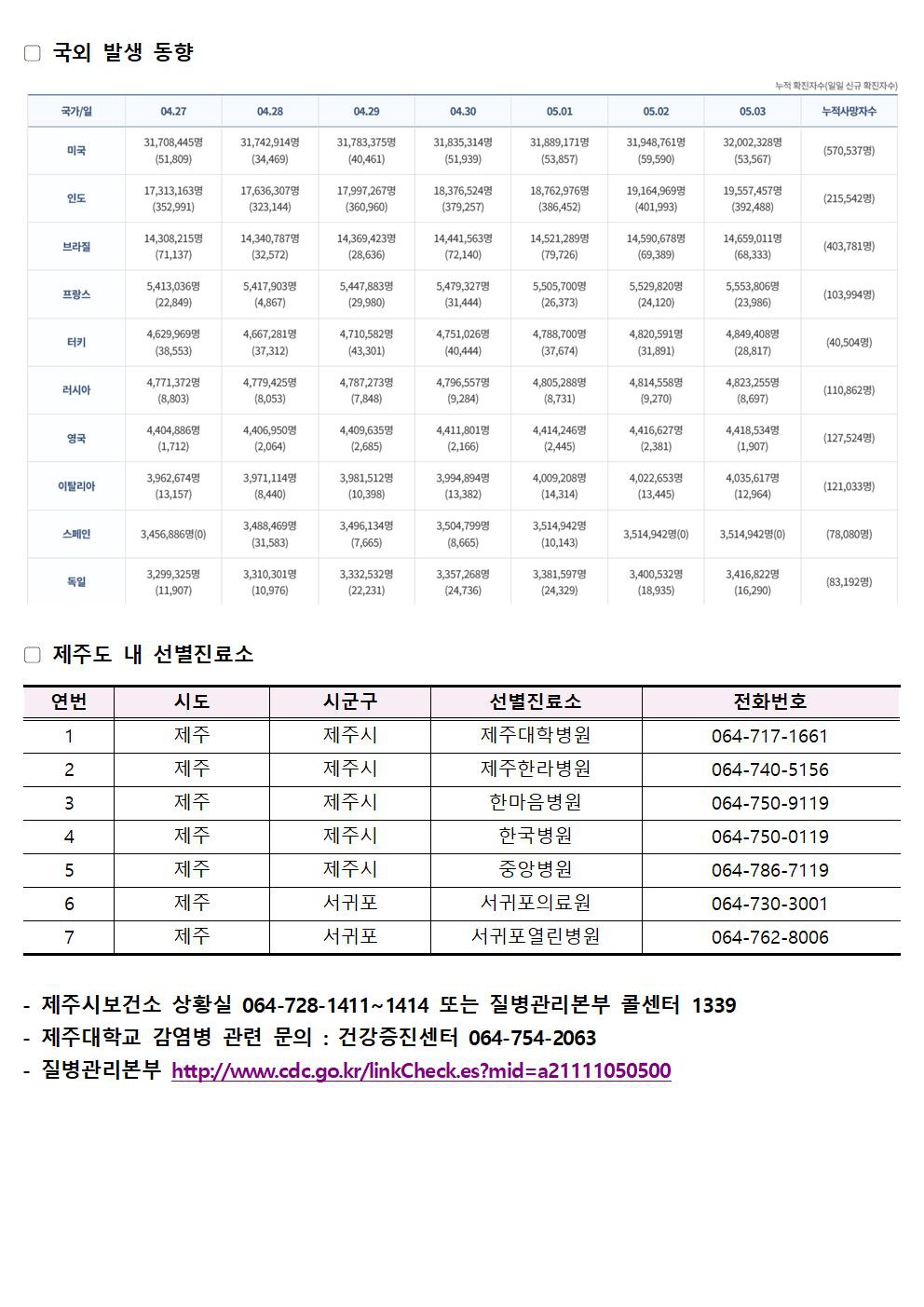 2021-05-03 발생동향002.jpg