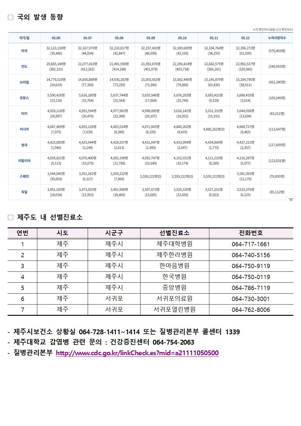 2021-05-13 발생동향002.jpg