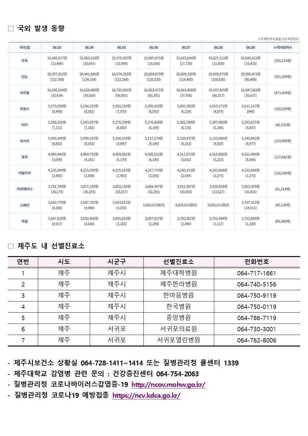 2021-06-10 발생동향002.jpg