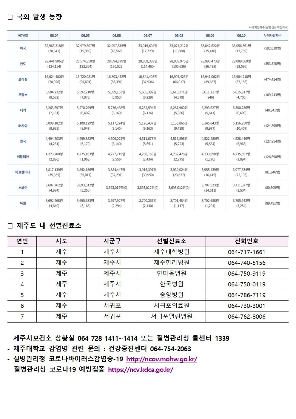 2021-06-11 발생동향002.jpg