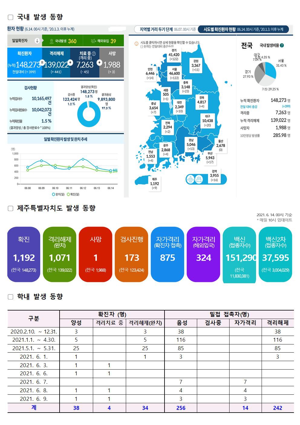 2021-06-14 발생동향001.jpg