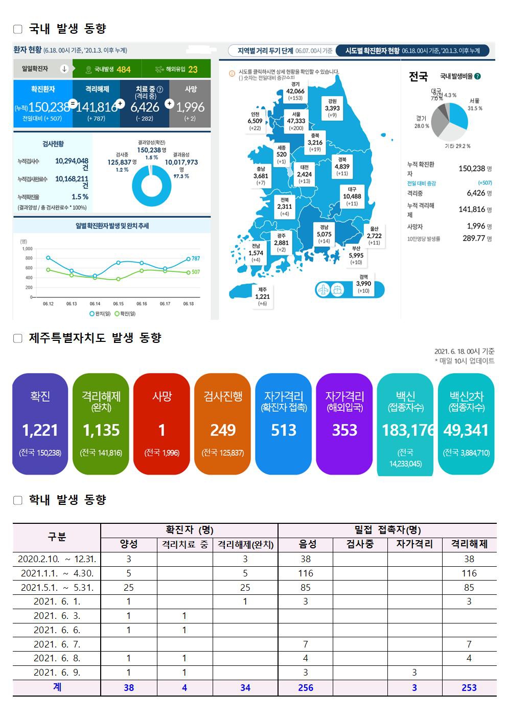 2021-06-18 발생동향001.jpg