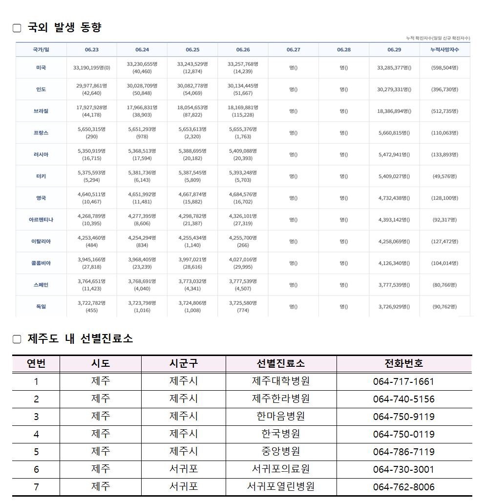 2021-06-29 발생동향002.jpg