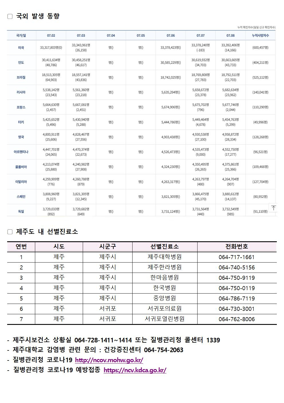 2021-07-09 발생동향002.jpg