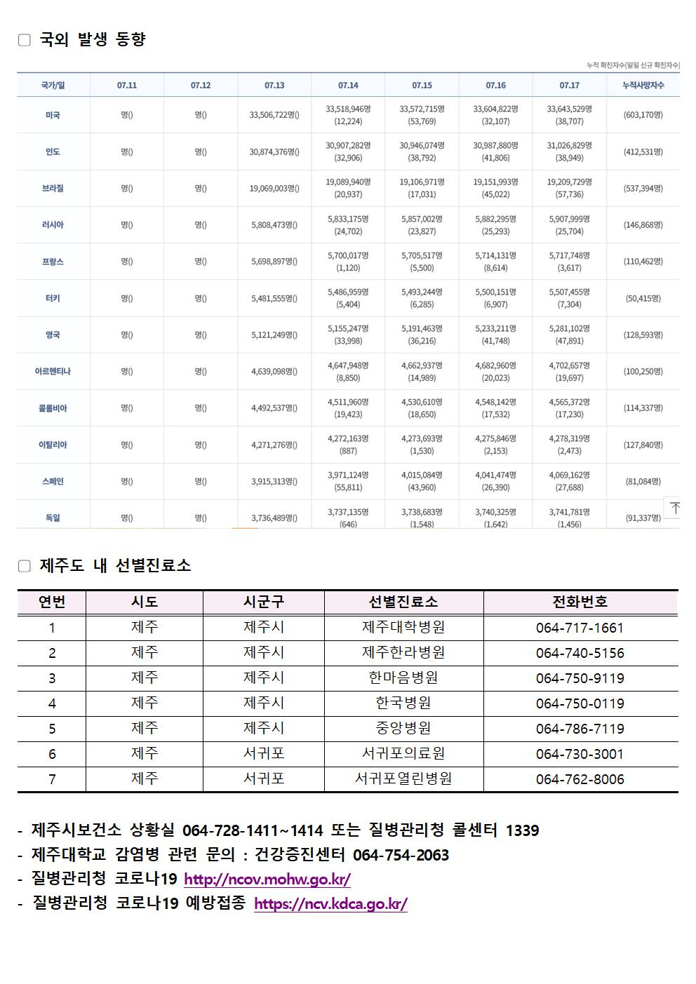 2021-07-19 발생동향002.jpg