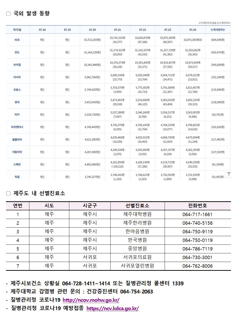 2021-07-26 발생동향002.jpg