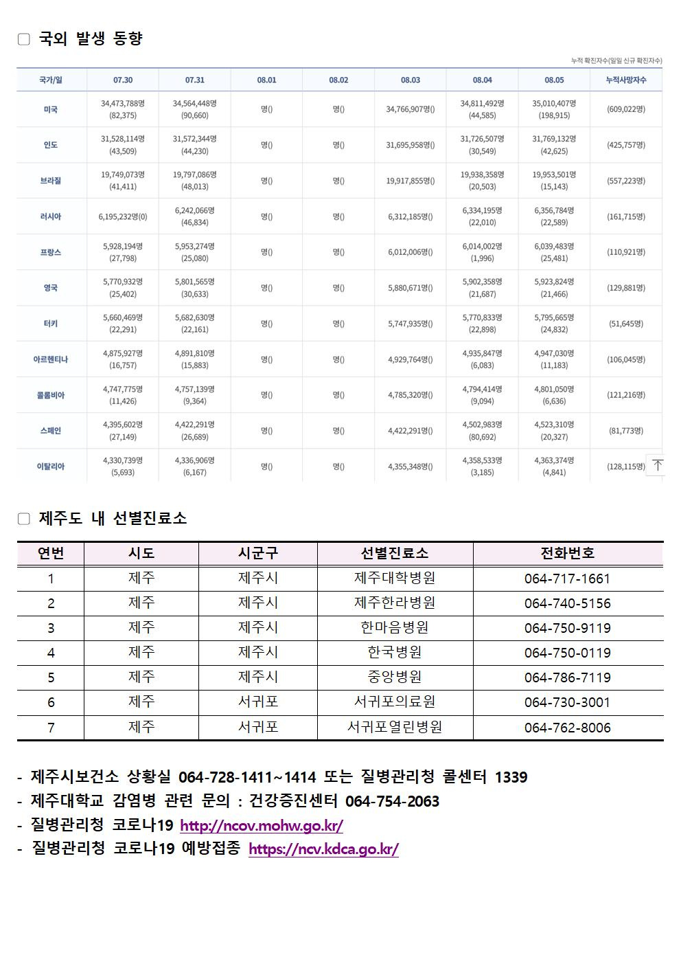 2021-08-06 발생동향002.jpg