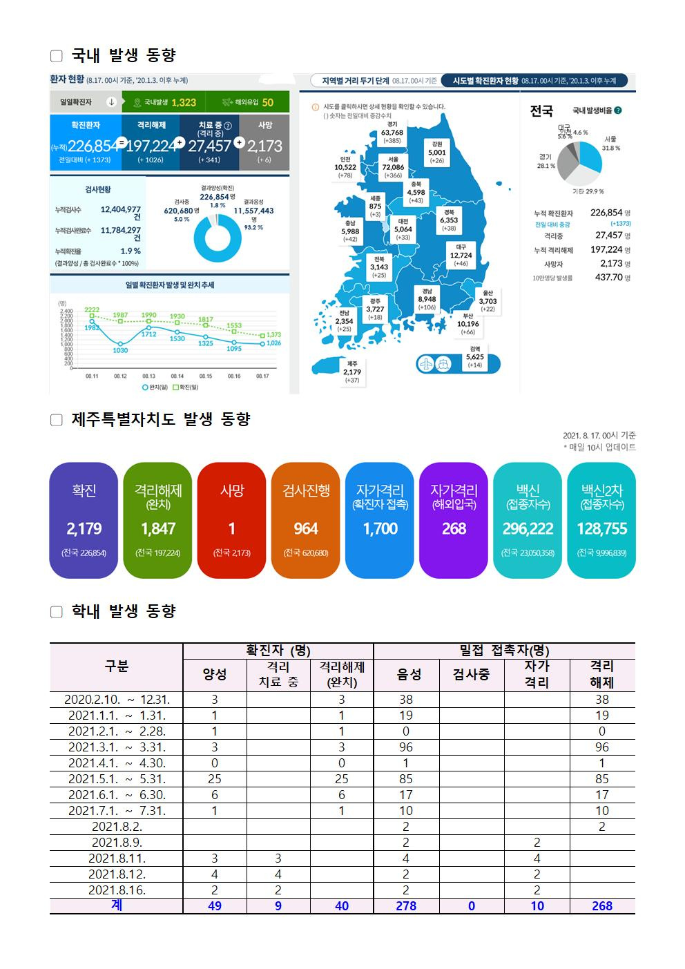 2021-08-17 발생동향001.jpg