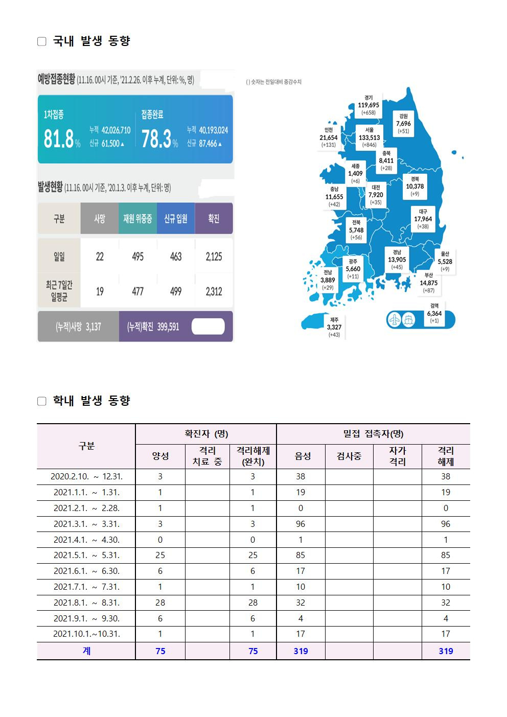 2021-11-16 발생동향001.jpg