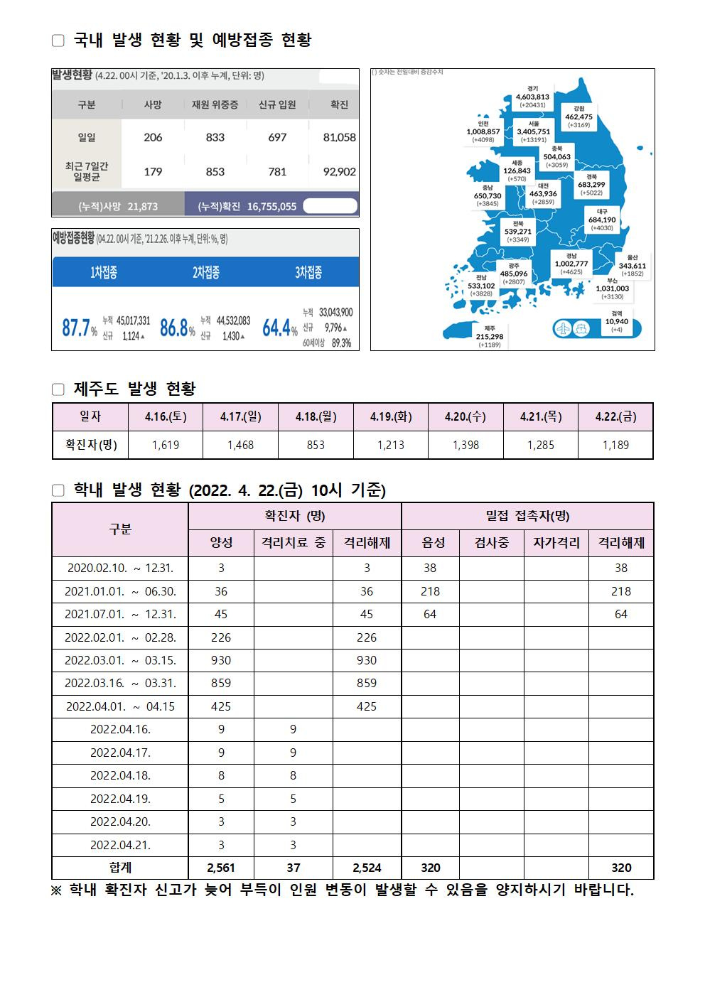 2022-04-22 발생동향001.jpg