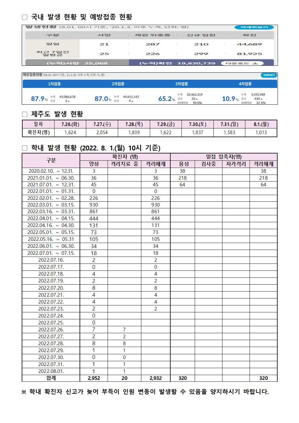 2022-08-01 발생동향001.jpg