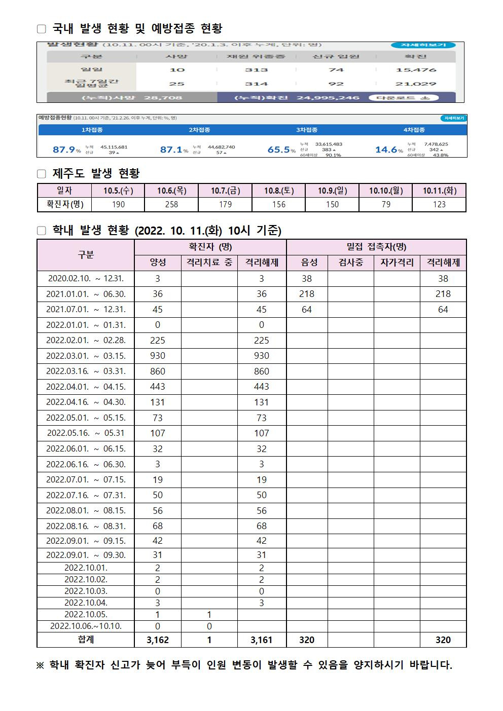 2022-10-11 발생동향001.jpg
