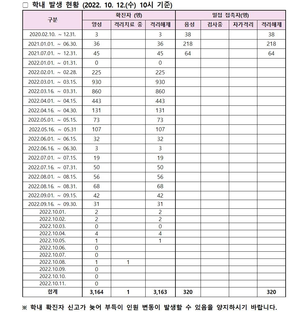2022-10-12 발생동향002.jpg