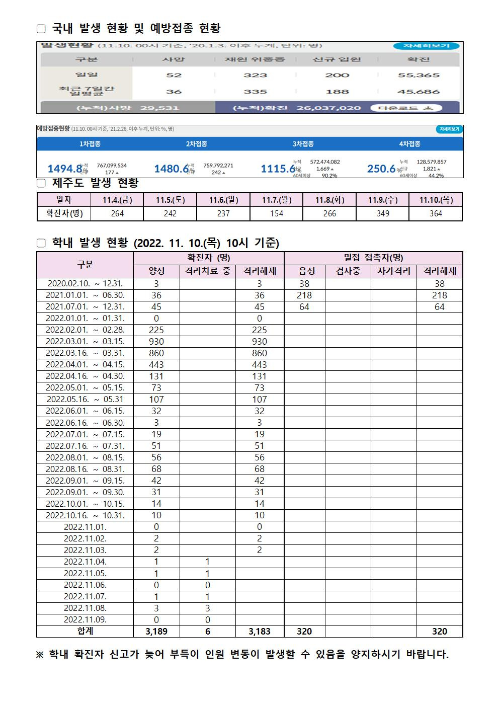 2022-11-10 발생동향001.jpg